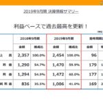 Falcom公布2019年财报：《轨迹》系列确认将推出新作