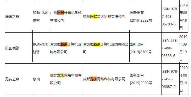 广电8月国产网络游戏审批版号公布!基本为手游