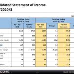 SE 2020财年上半年财报 《最终幻想14》新资料片收入喜人