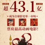 《哪吒》票房破43亿 成全球单一市场票房最高动画电影