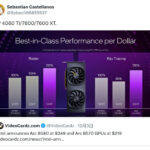 超越RTX 4060！英特尔B580显卡性能泄露